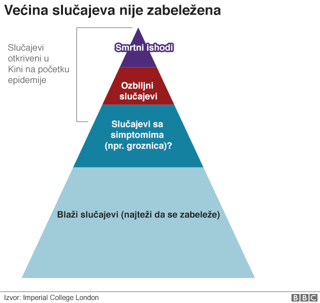 korona stopa smrtnosti