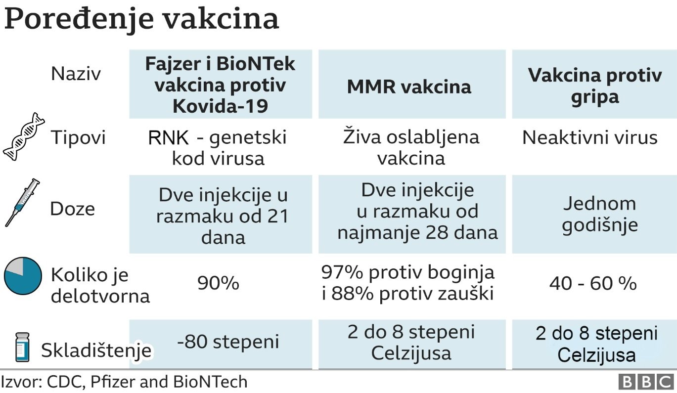 vakcine