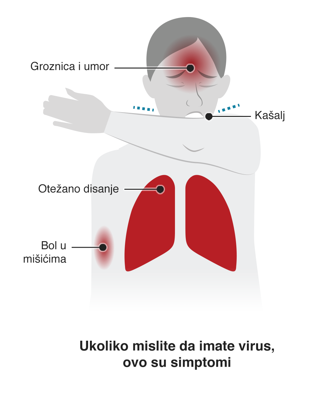 Korona virus Kako da se zaštitite