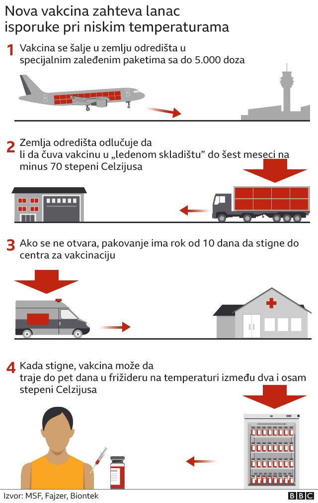 fajzer vakcina korona