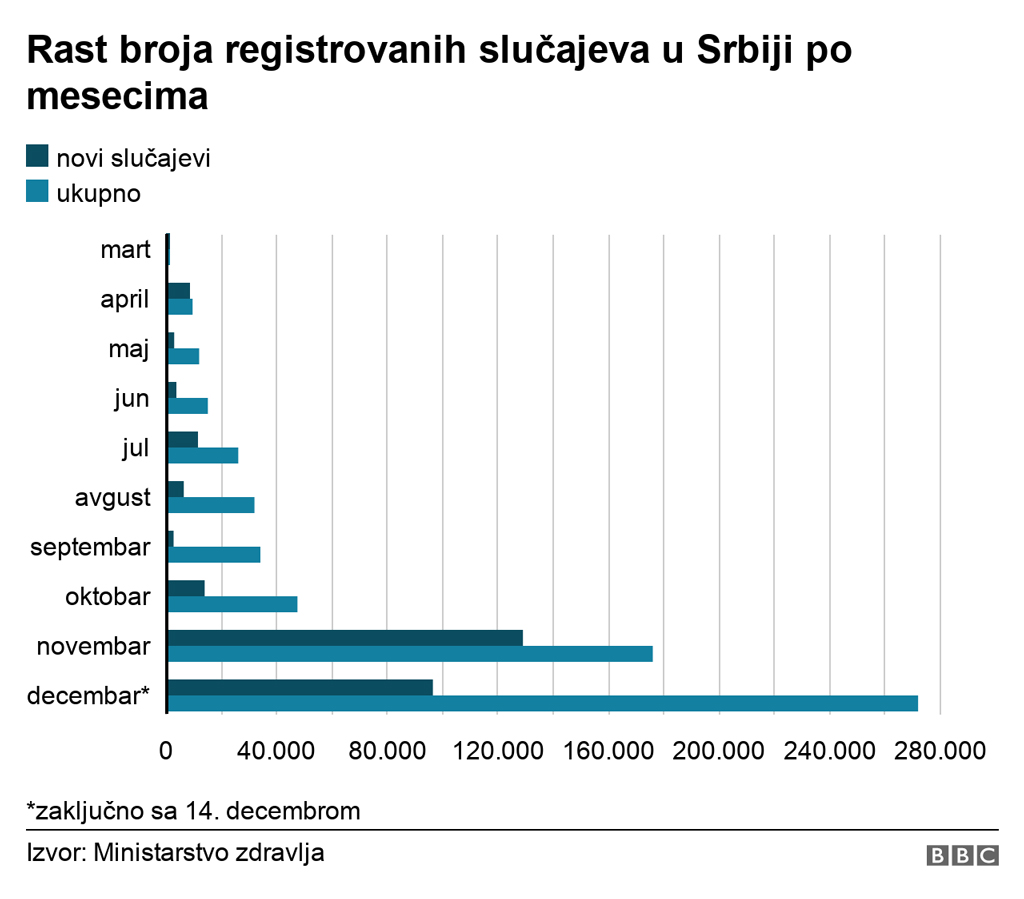 statistika slučajeva