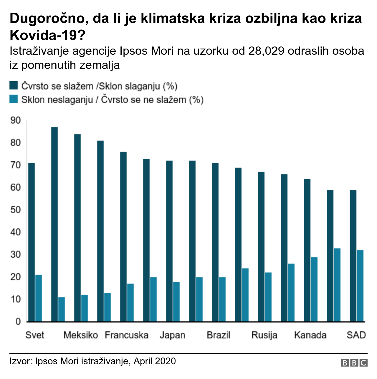 Grafika