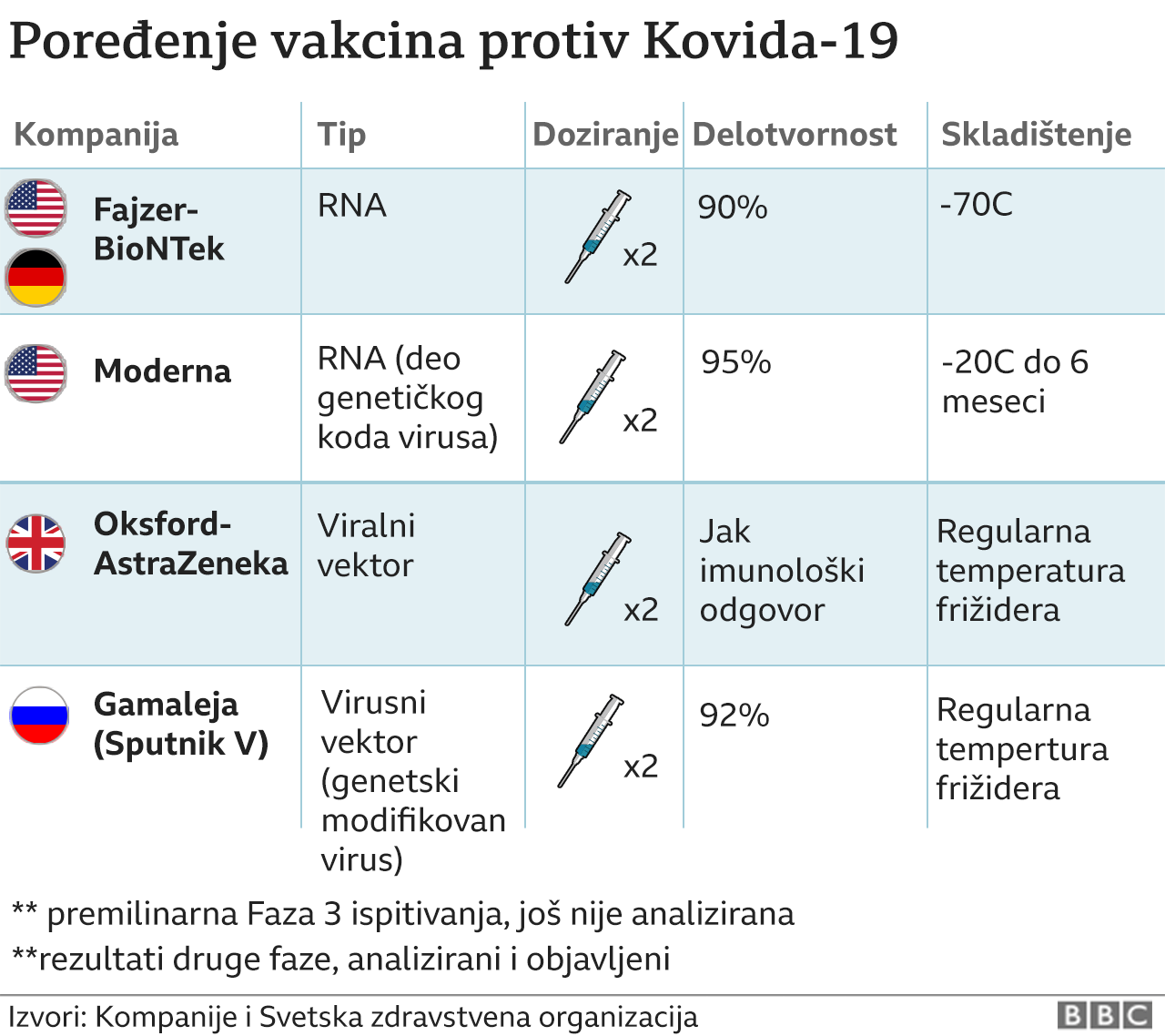 vakcine