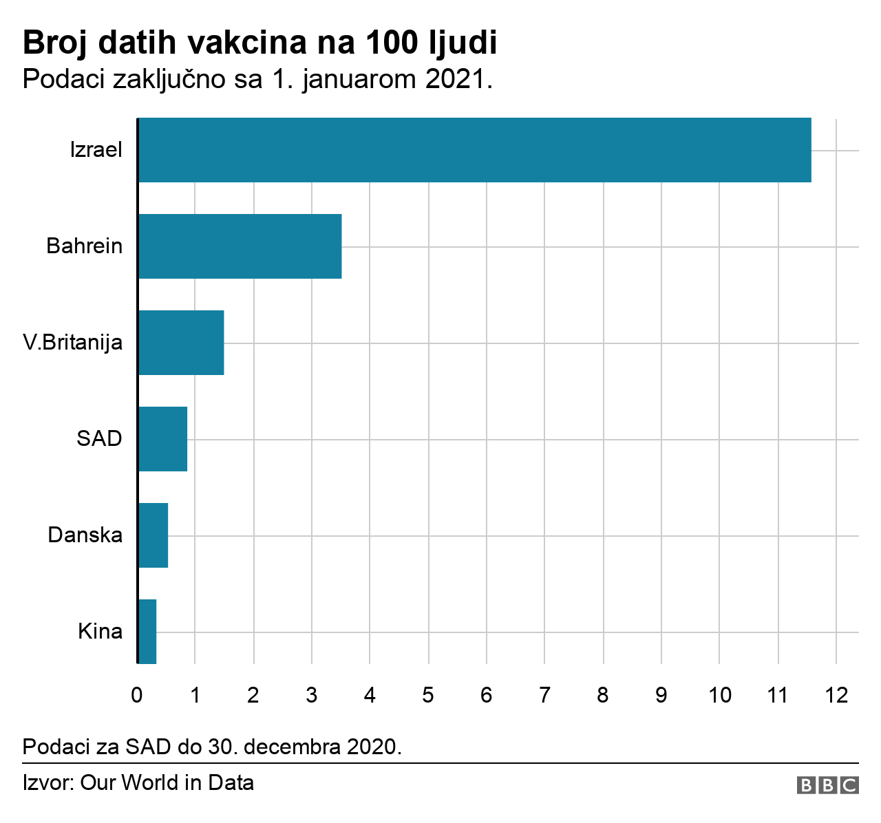 Broj vakcina