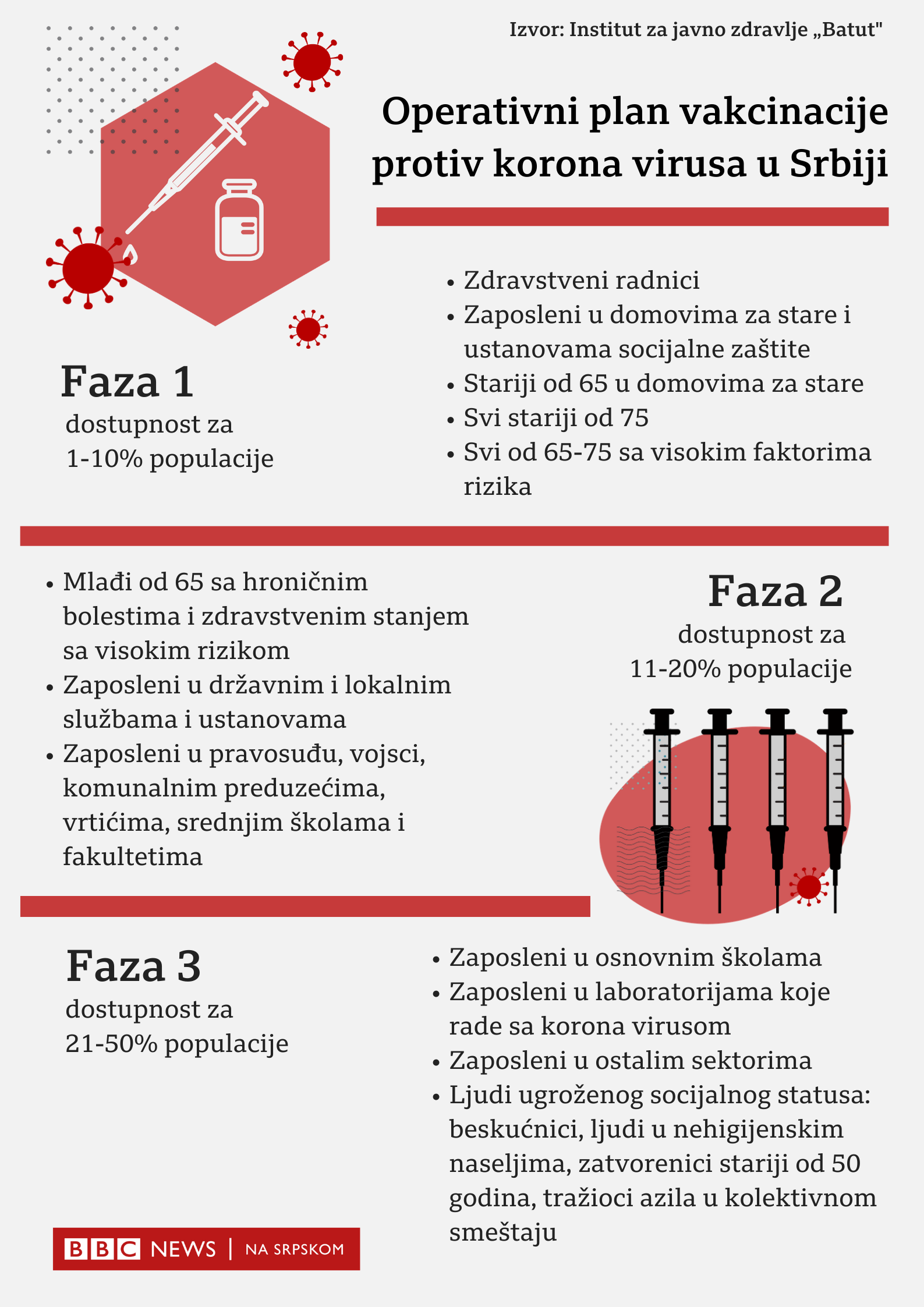 Operativni plan vakcinacije