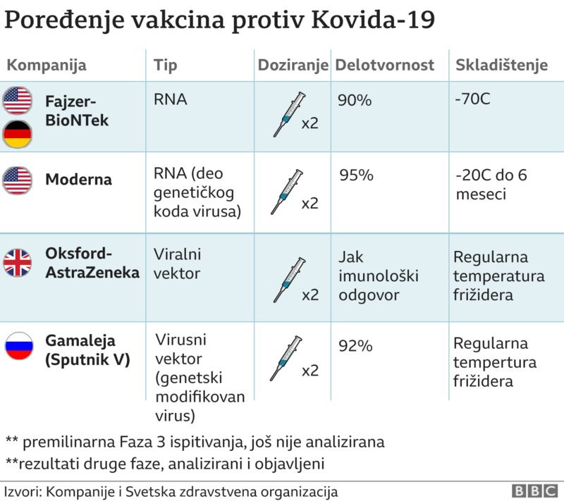 poređenje vakcina