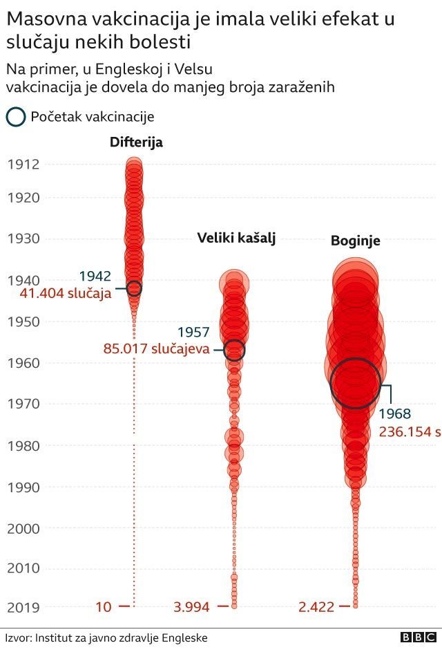 vakcine