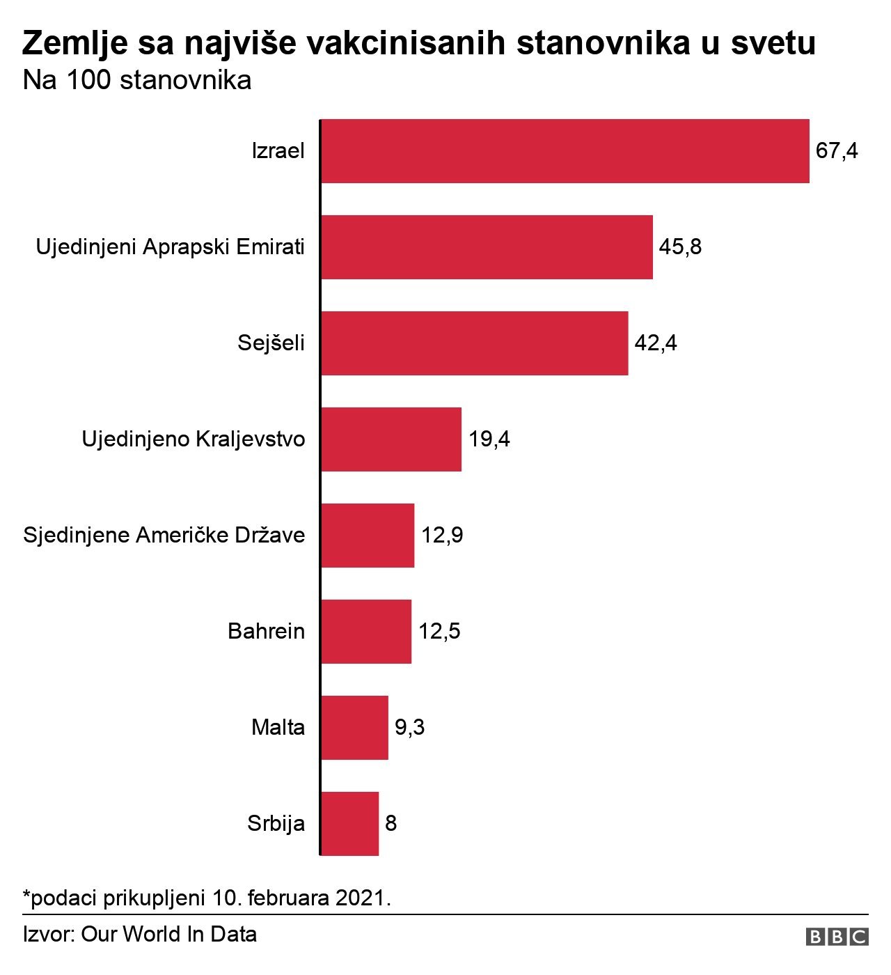 vakcinacija u srbiji i svetu