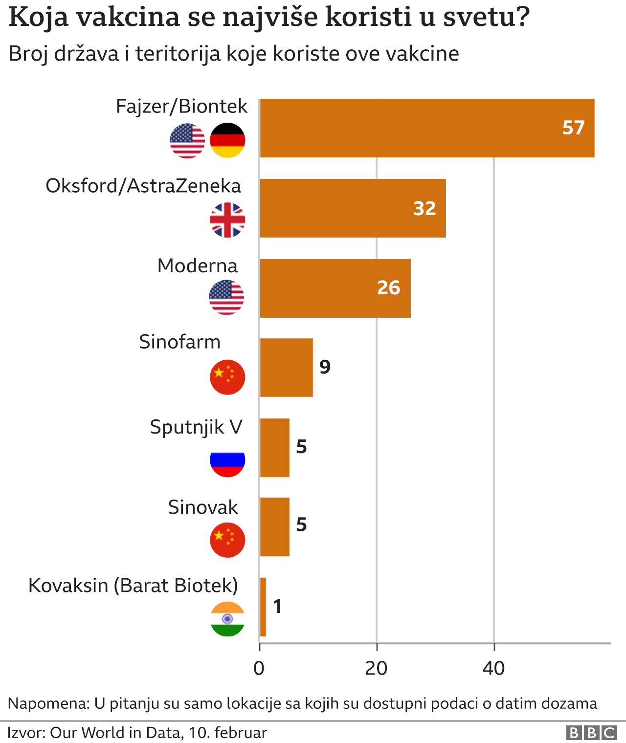 Koje vakcine se koriste