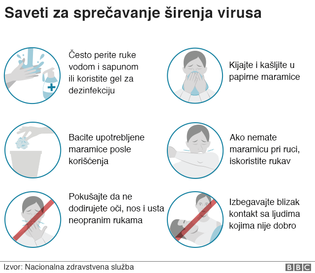 Korona virus saveti