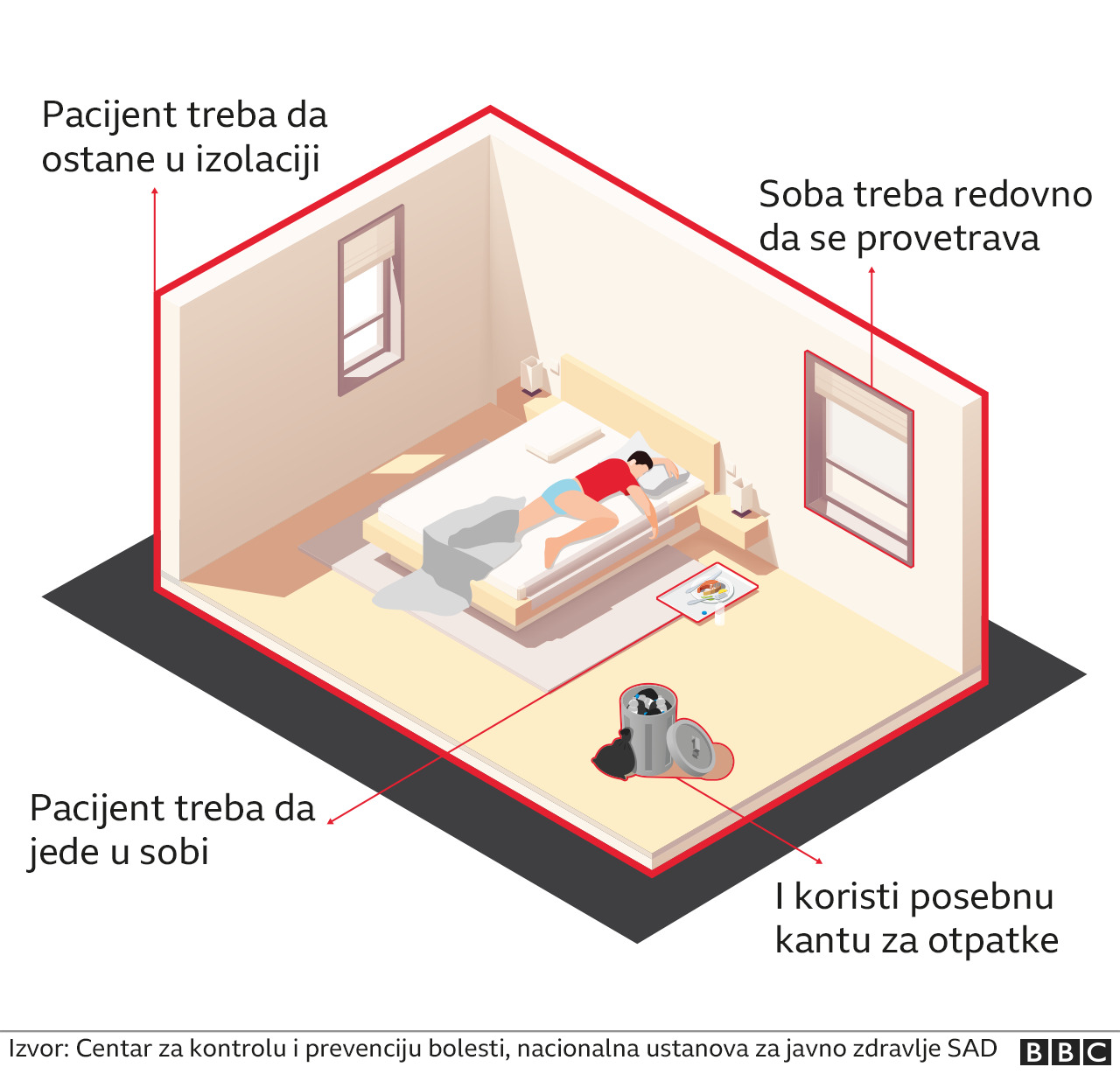 pacijent u kući