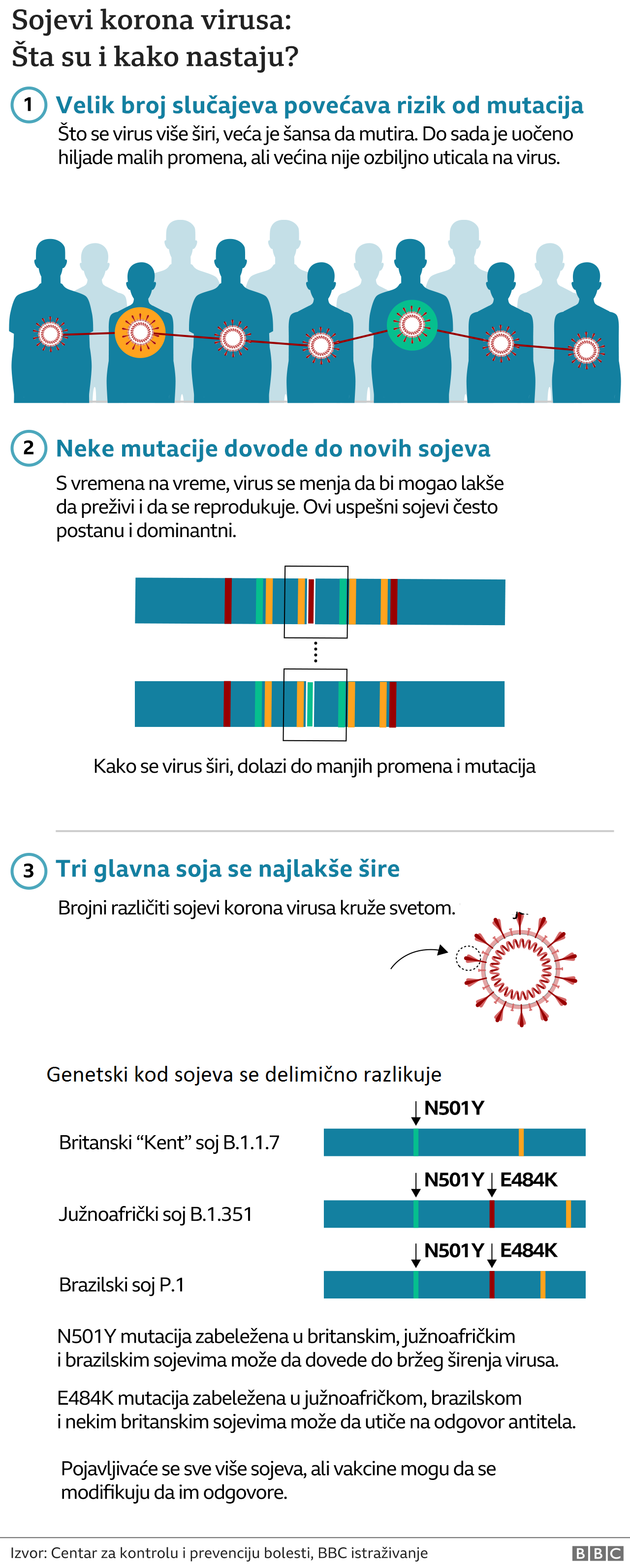 Novi sojevi virusa