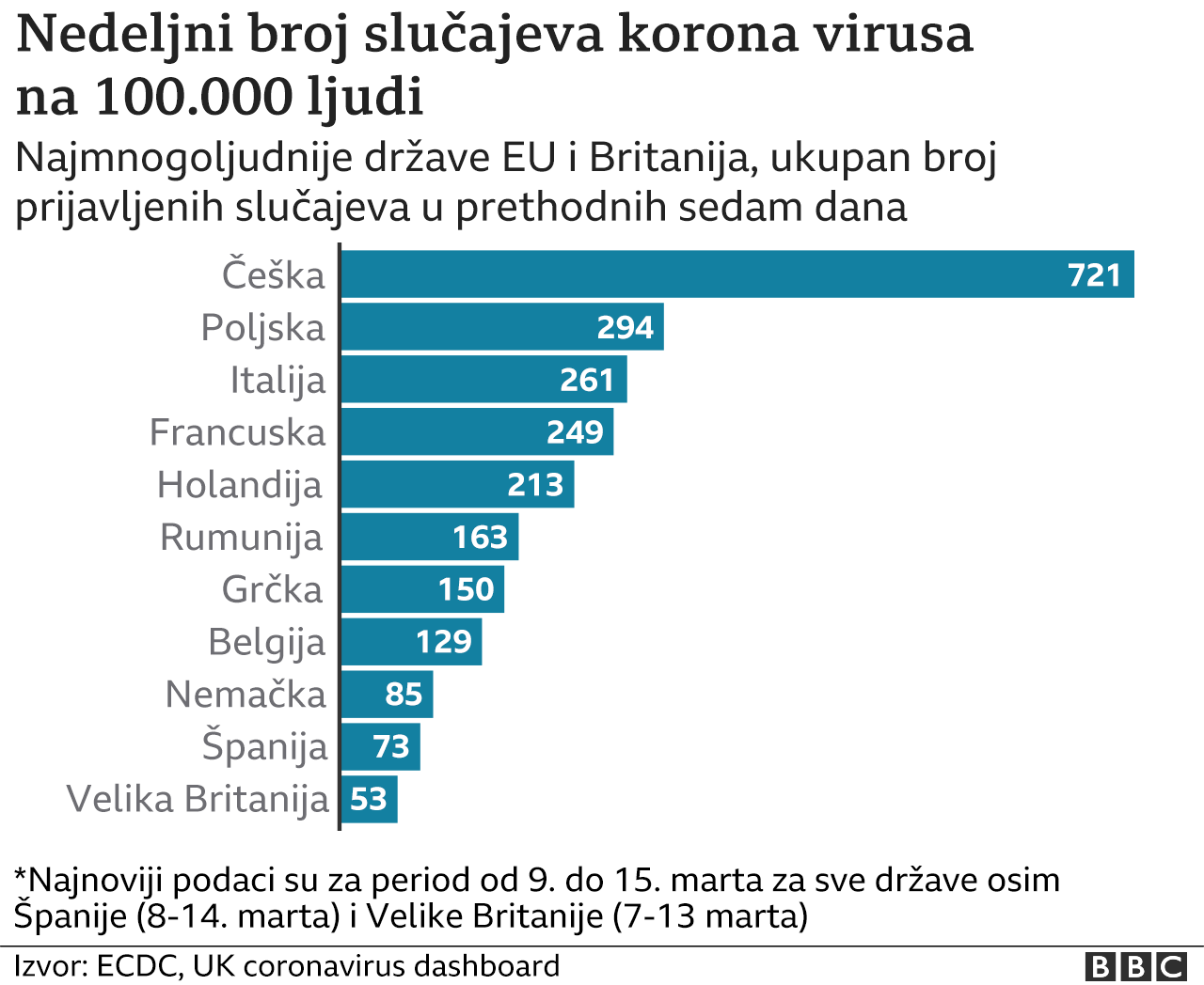 korona virus, podaci o zaraženima