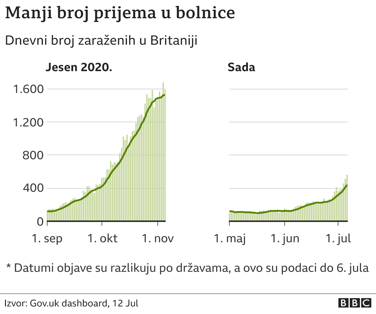 Prijem u bolnice