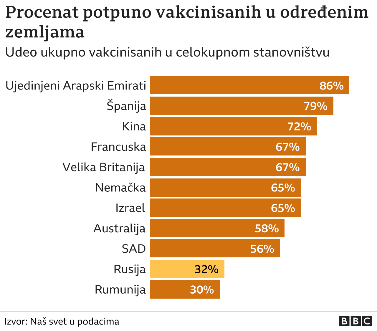 vakcinacija u svetu