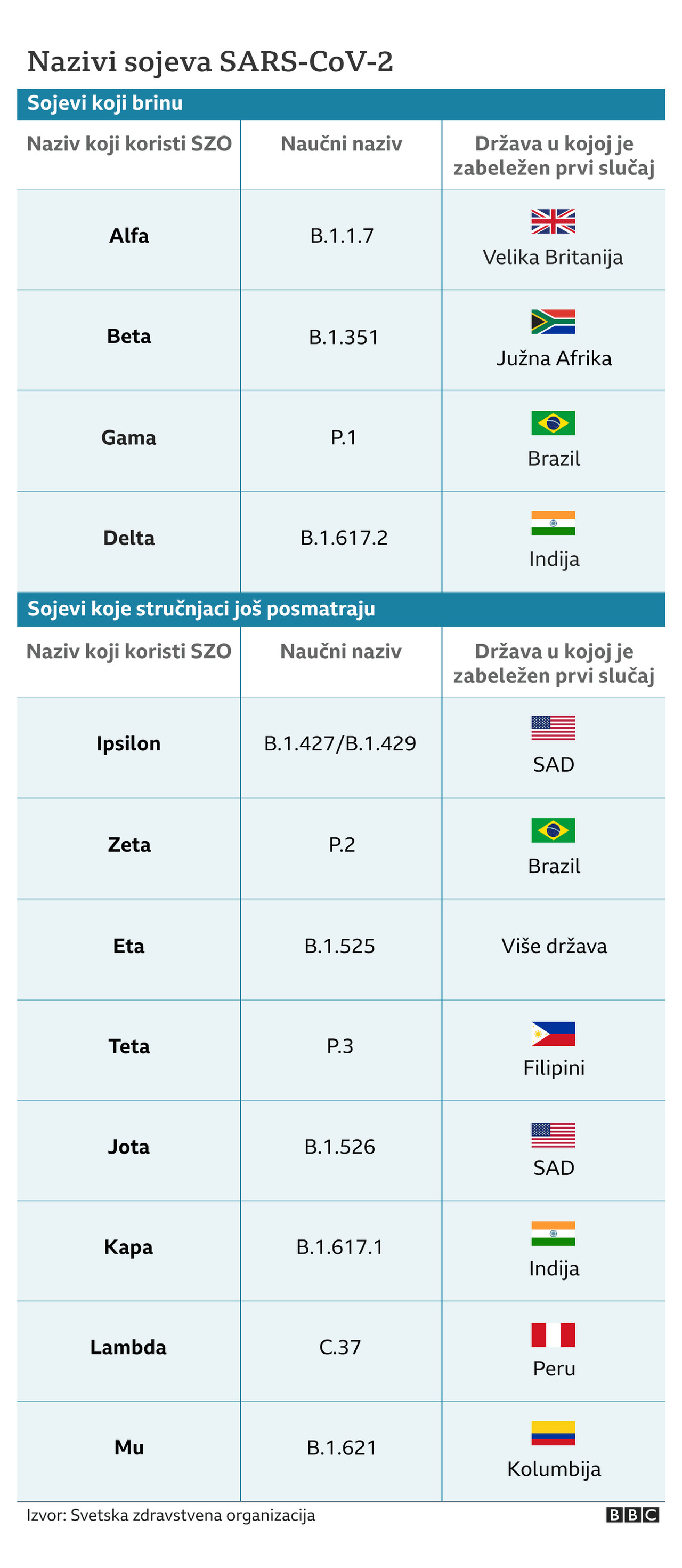 sojevi